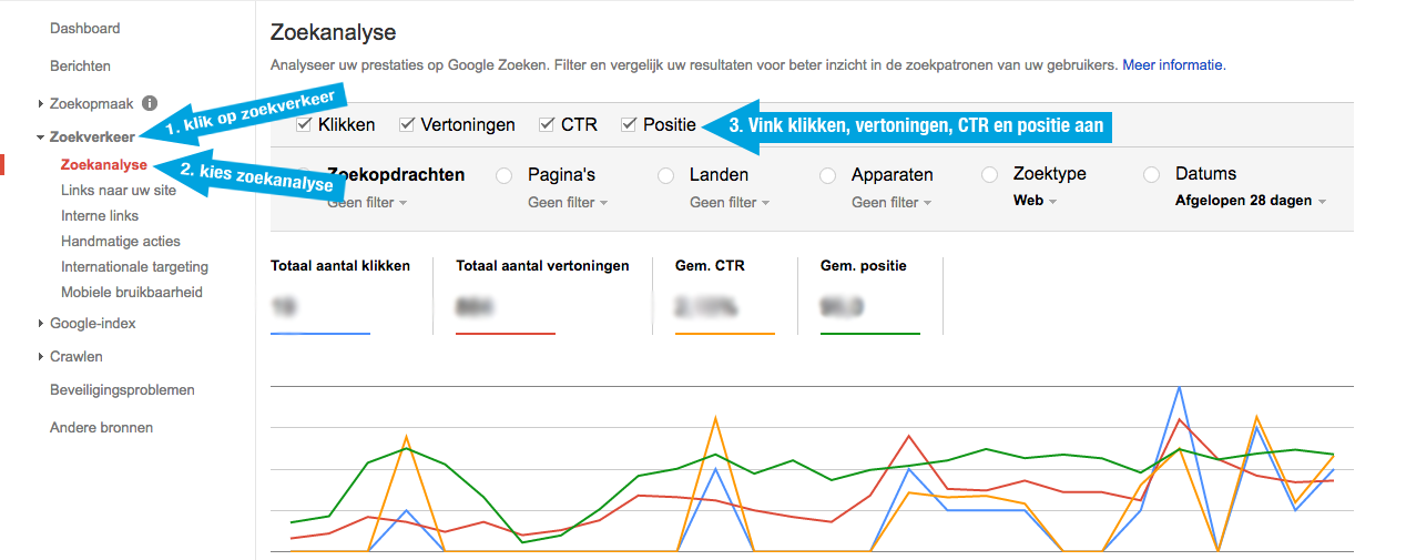 Google Search Console - ontdek waarop jouw website gevonden wordt